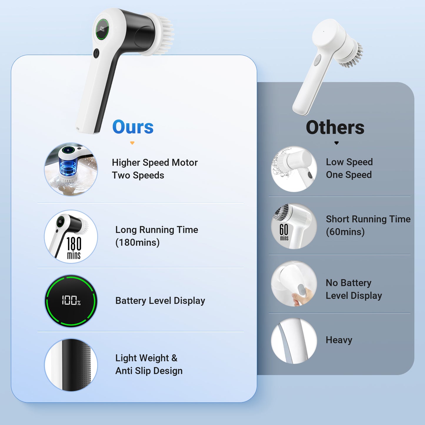 PUFTEM Electric Spin Scrubber