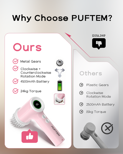 Puftem New Upgraded Electric Spin Scrubber – Cordless - 6 Replaceable Heads